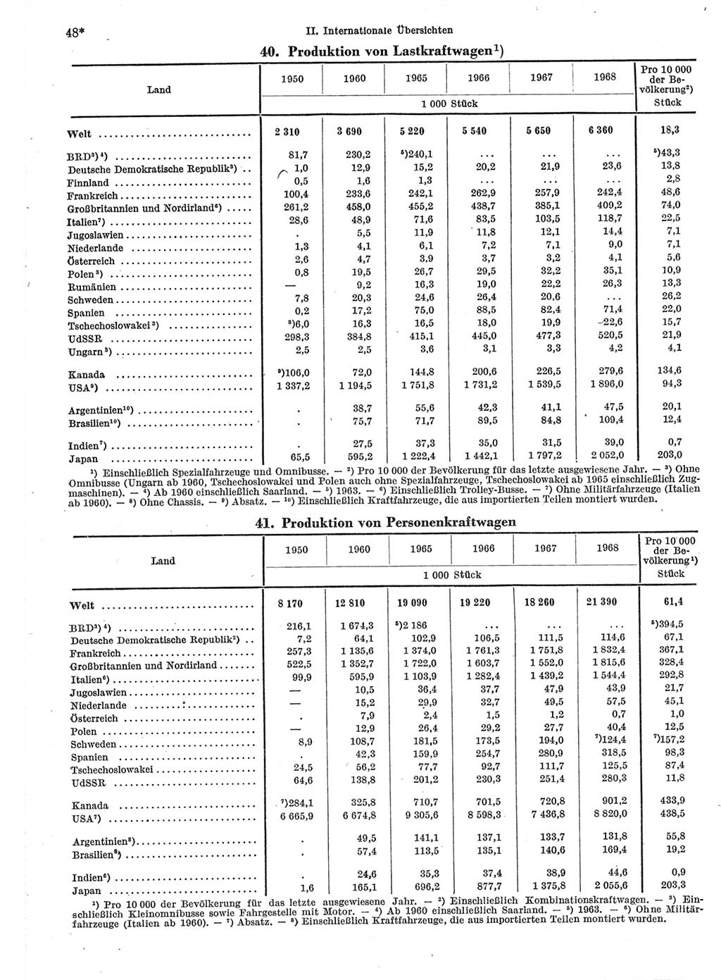 Statistisches Jahrbuch der Deutschen Demokratischen Republik (DDR) 1970, Seite 48 (Stat. Jb. DDR 1970, S. 48)