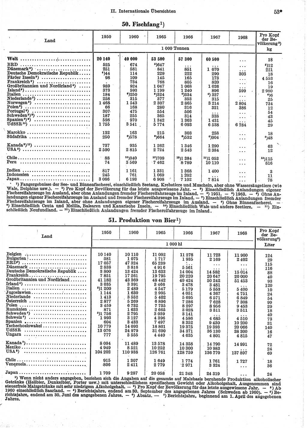 Statistisches Jahrbuch der Deutschen Demokratischen Republik (DDR) 1970, Seite 53 (Stat. Jb. DDR 1970, S. 53)