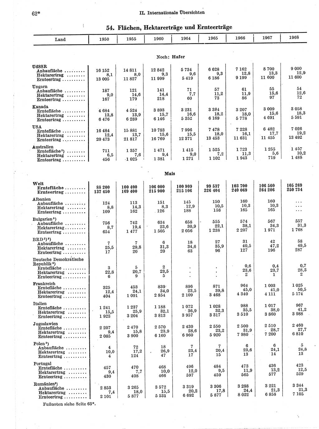 Statistisches Jahrbuch der Deutschen Demokratischen Republik (DDR) 1970, Seite 62 (Stat. Jb. DDR 1970, S. 62)