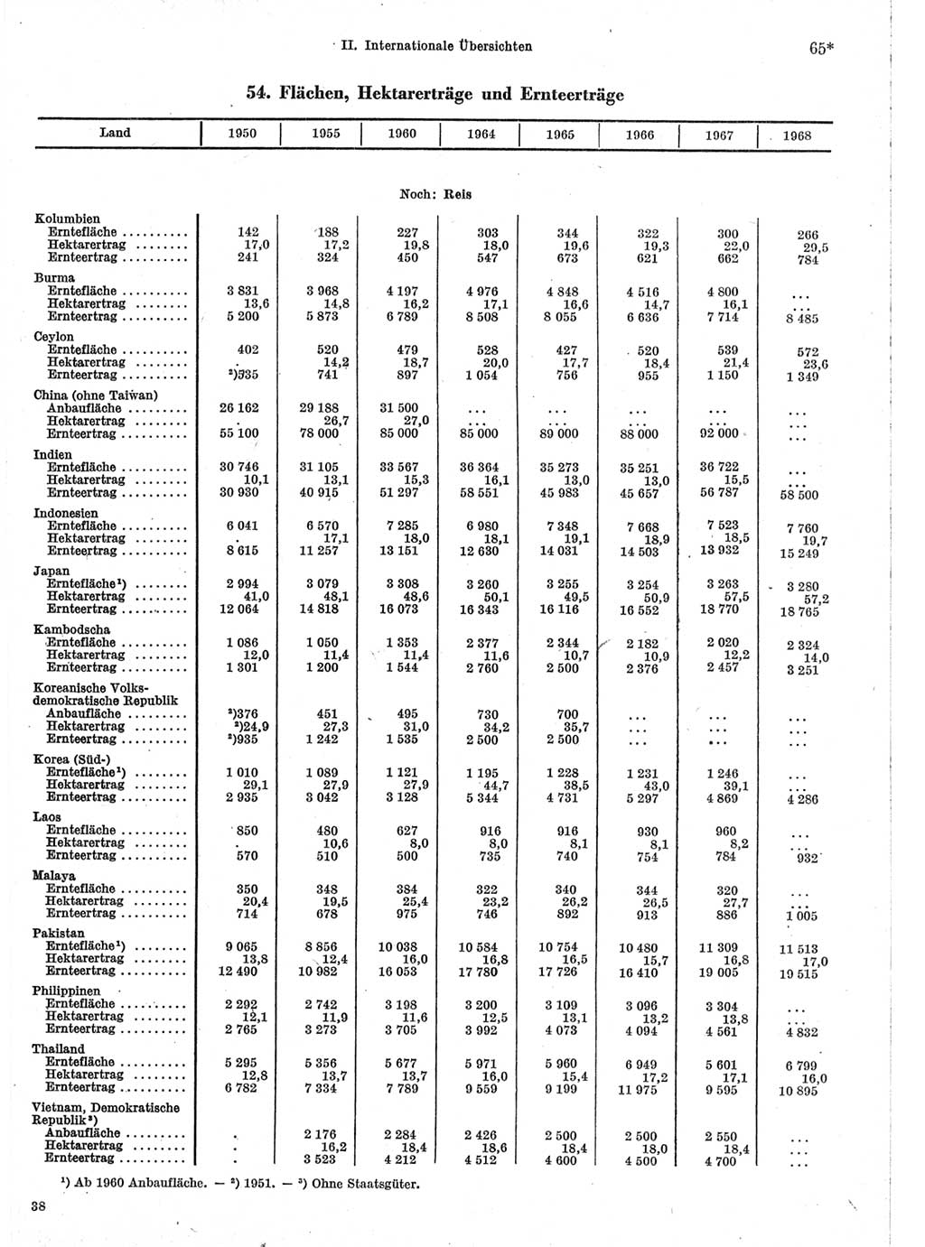 Statistisches Jahrbuch der Deutschen Demokratischen Republik (DDR) 1970, Seite 65 (Stat. Jb. DDR 1970, S. 65)