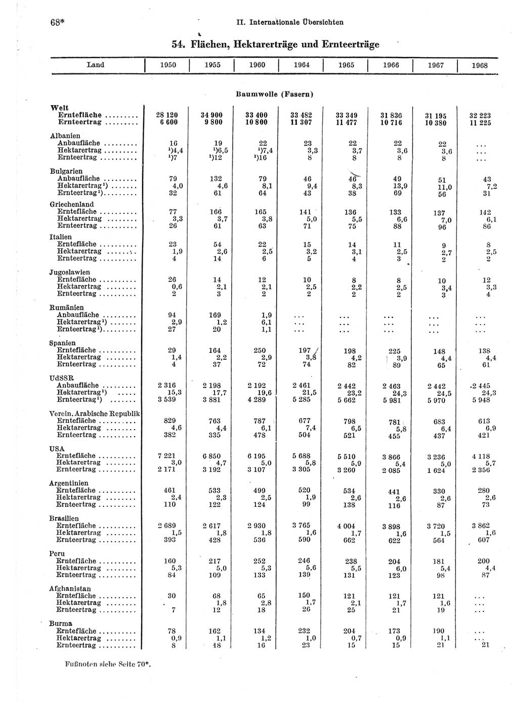 Statistisches Jahrbuch der Deutschen Demokratischen Republik (DDR) 1970, Seite 68 (Stat. Jb. DDR 1970, S. 68)