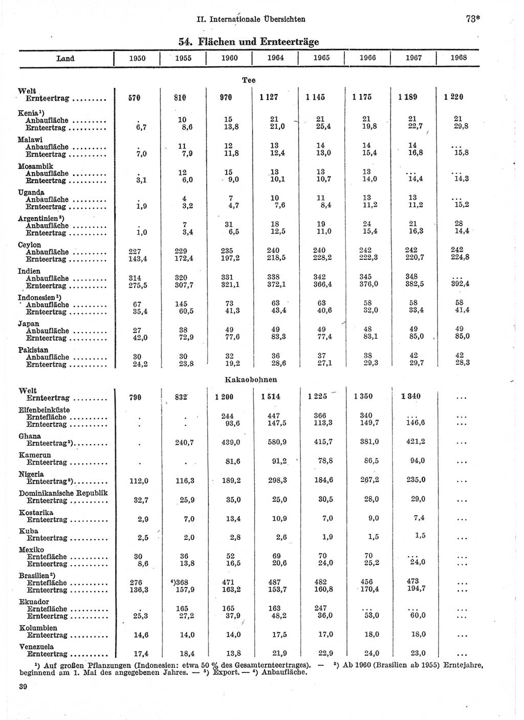 Statistisches Jahrbuch der Deutschen Demokratischen Republik (DDR) 1970, Seite 73 (Stat. Jb. DDR 1970, S. 73)