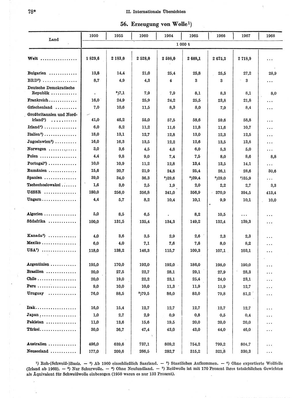 Statistisches Jahrbuch der Deutschen Demokratischen Republik (DDR) 1970, Seite 78 (Stat. Jb. DDR 1970, S. 78)