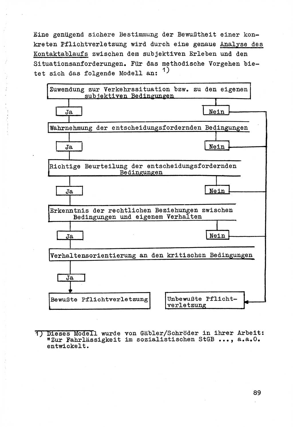 Strafrecht der DDR (Deutsche Demokratische Republik), Besonderer Teil, Lehrmaterial, Heft 7 1970, Seite 89 (Strafr. DDR BT Lehrmat. H. 7 1970, S. 89)