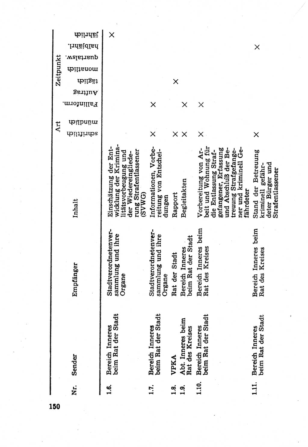 Die Wiedereingliederung Strafentlassener in das gesellschaftliche Leben [Deutsche Demokratische Republik (DDR)] und die Erziehung kriminell gefährdeter Bürger 1970, Seite 150 (Wiedereingl. Strafentl. DDR 1970, S. 150)