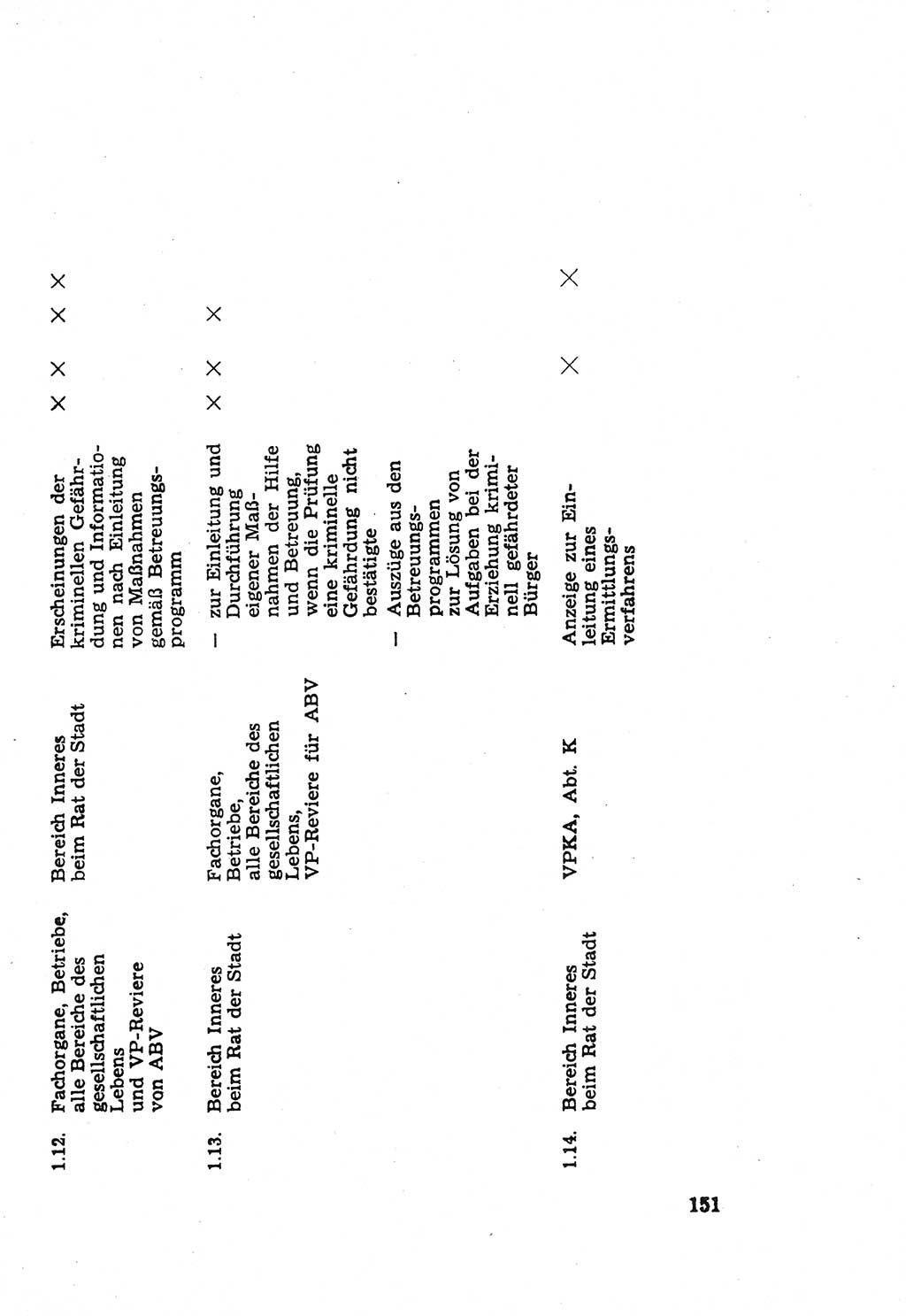 Die Wiedereingliederung Strafentlassener in das gesellschaftliche Leben [Deutsche Demokratische Republik (DDR)] und die Erziehung kriminell gefährdeter Bürger 1970, Seite 151 (Wiedereingl. Strafentl. DDR 1970, S. 151)