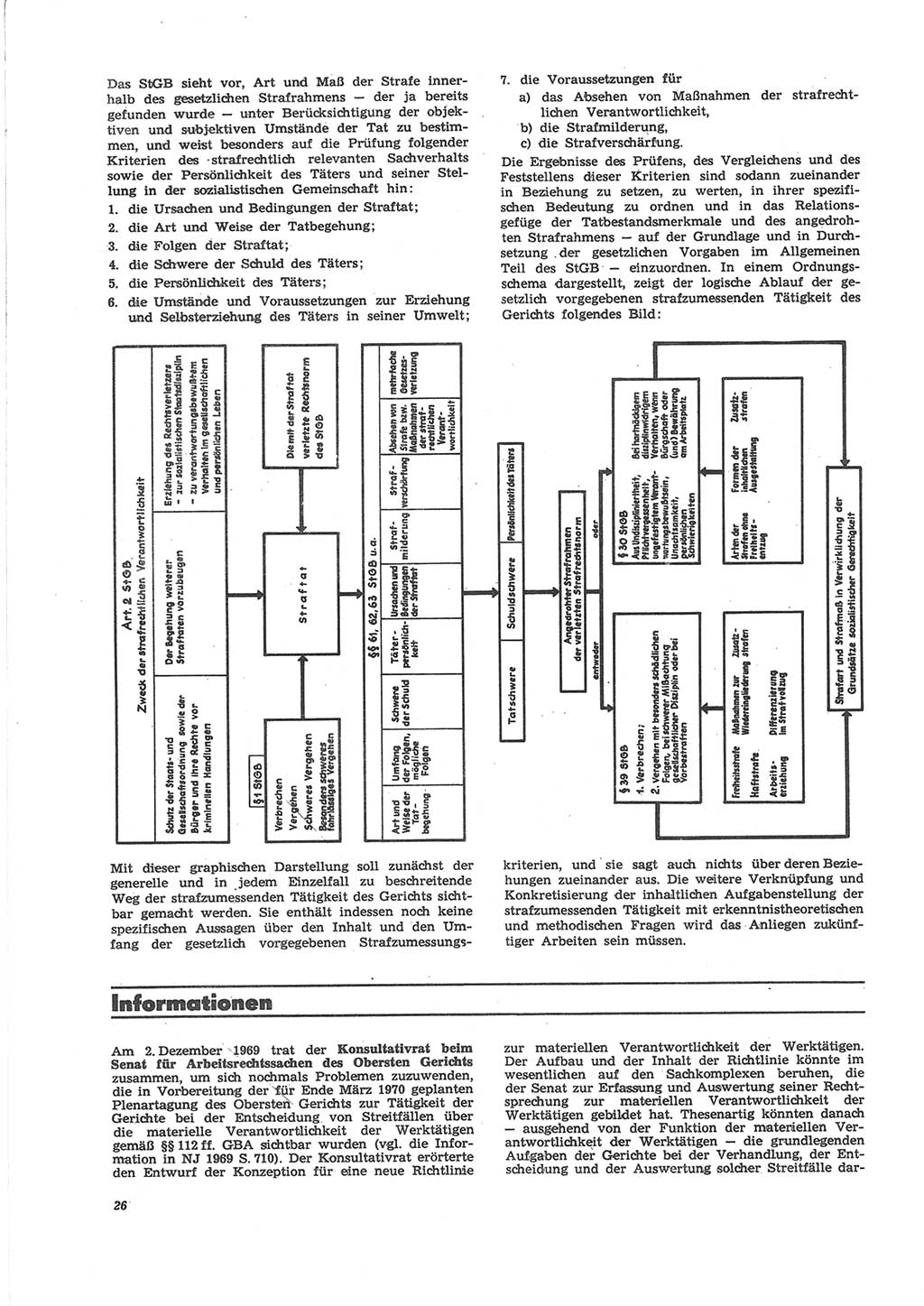 Neue Justiz (NJ), Zeitschrift für Recht und Rechtswissenschaft [Deutsche Demokratische Republik (DDR)], 24. Jahrgang 1970, Seite 26 (NJ DDR 1970, S. 26)