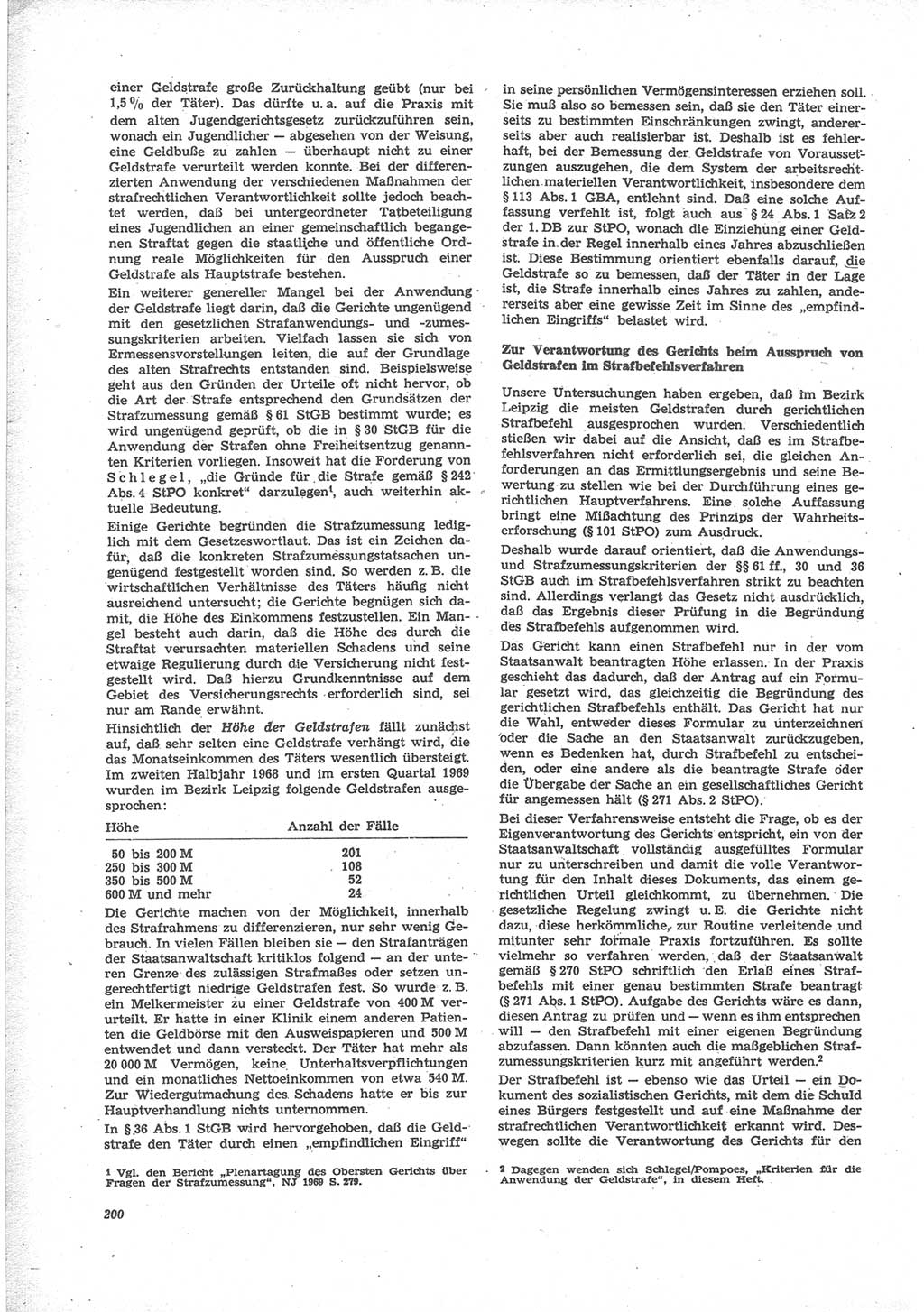 Neue Justiz (NJ), Zeitschrift für Recht und Rechtswissenschaft [Deutsche Demokratische Republik (DDR)], 24. Jahrgang 1970, Seite 200 (NJ DDR 1970, S. 200)