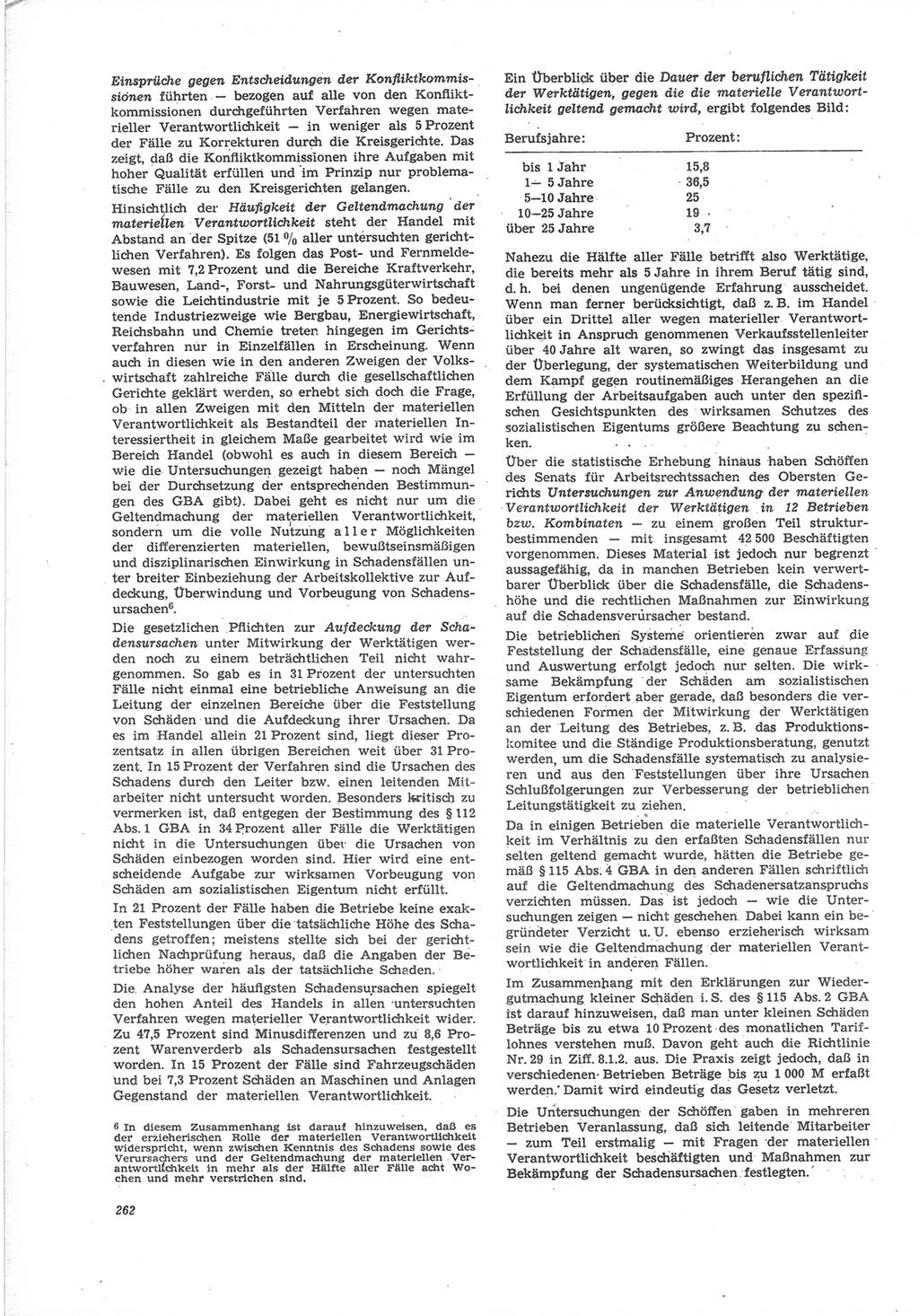 Neue Justiz (NJ), Zeitschrift für Recht und Rechtswissenschaft [Deutsche Demokratische Republik (DDR)], 24. Jahrgang 1970, Seite 262 (NJ DDR 1970, S. 262)