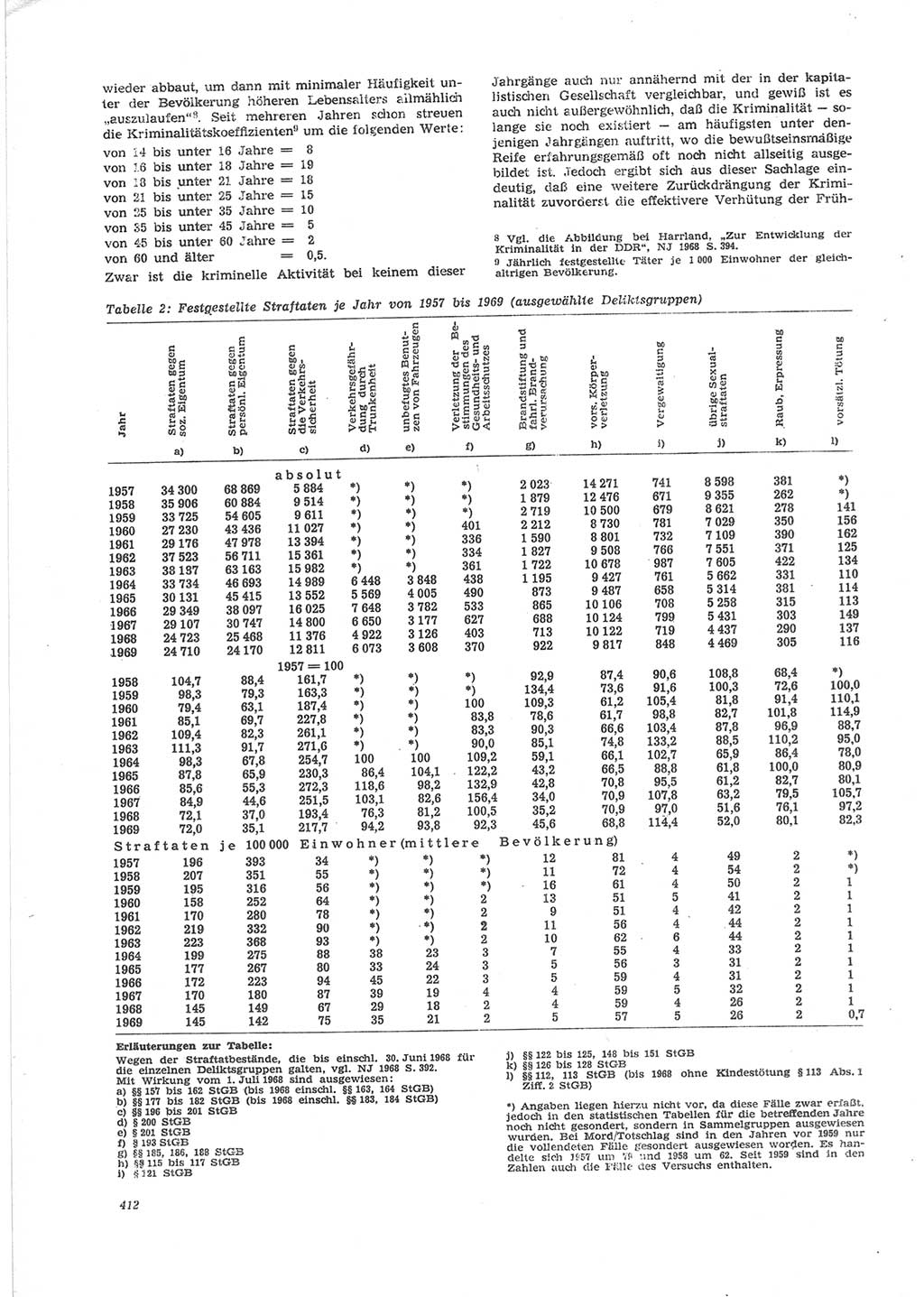 Neue Justiz (NJ), Zeitschrift für Recht und Rechtswissenschaft [Deutsche Demokratische Republik (DDR)], 24. Jahrgang 1970, Seite 412 (NJ DDR 1970, S. 412)