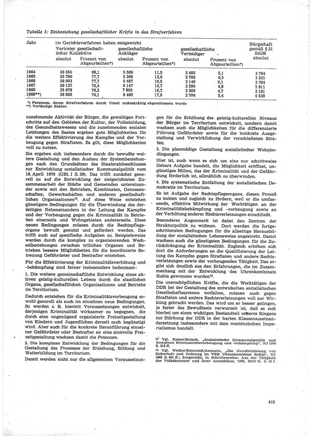 Neue Justiz (NJ), Zeitschrift für Recht und Rechtswissenschaft [Deutsche Demokratische Republik (DDR)], 24. Jahrgang 1970, Seite 415 (NJ DDR 1970, S. 415)