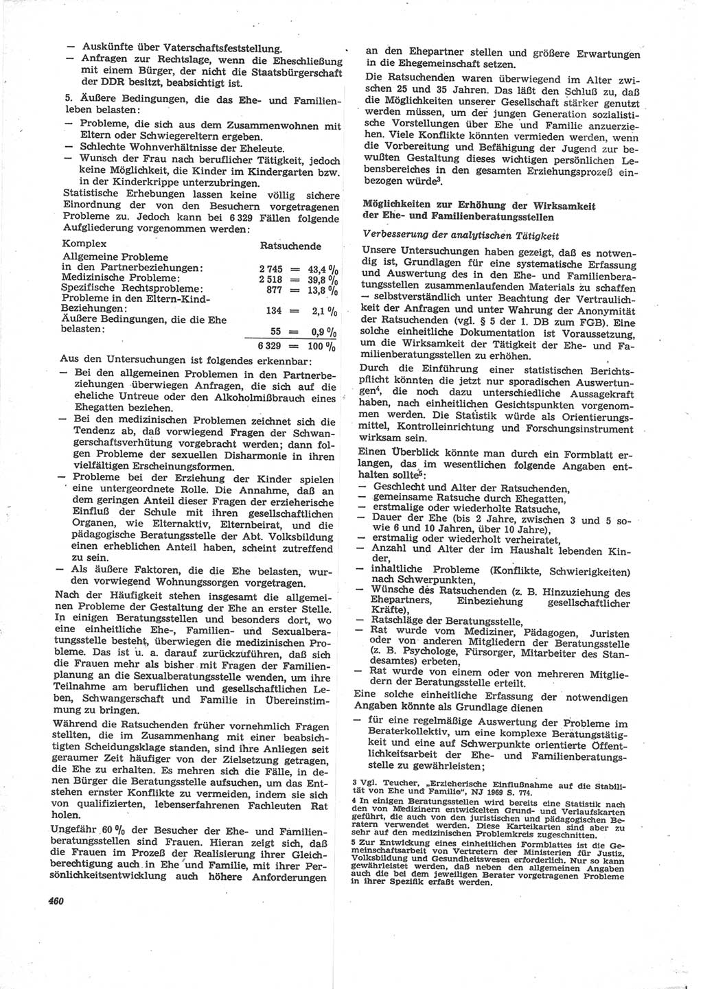 Neue Justiz (NJ), Zeitschrift für Recht und Rechtswissenschaft [Deutsche Demokratische Republik (DDR)], 24. Jahrgang 1970, Seite 460 (NJ DDR 1970, S. 460)