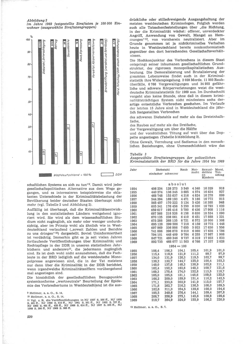 Neue Justiz (NJ), Zeitschrift für Recht und Rechtswissenschaft [Deutsche Demokratische Republik (DDR)], 24. Jahrgang 1970, Seite 520 (NJ DDR 1970, S. 520)