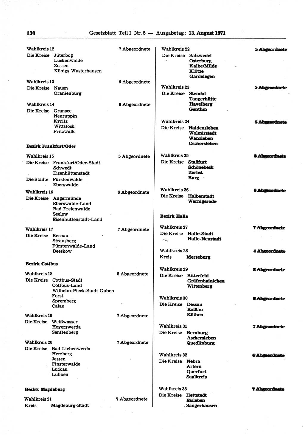 Gesetzblatt (GBl.) der Deutschen Demokratischen Republik (DDR) Teil Ⅰ 1971, Seite 130 (GBl. DDR Ⅰ 1971, S. 130)