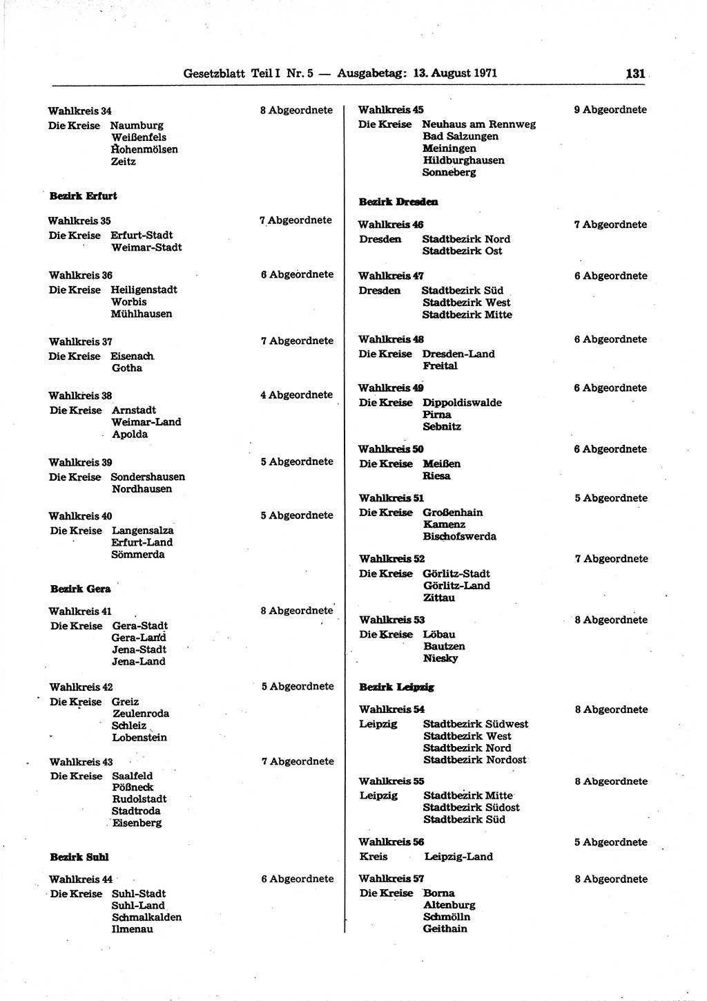 Gesetzblatt (GBl.) der Deutschen Demokratischen Republik (DDR) Teil Ⅰ 1971, Seite 131 (GBl. DDR Ⅰ 1971, S. 131)