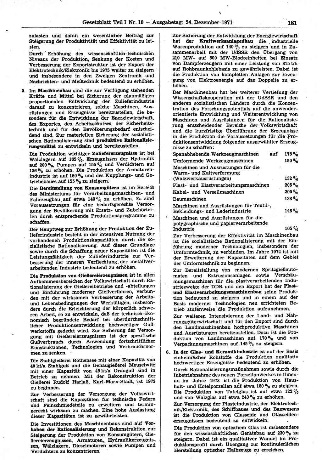 Gesetzblatt (GBl.) der Deutschen Demokratischen Republik (DDR) Teil Ⅰ 1971, Seite 181 (GBl. DDR Ⅰ 1971, S. 181)