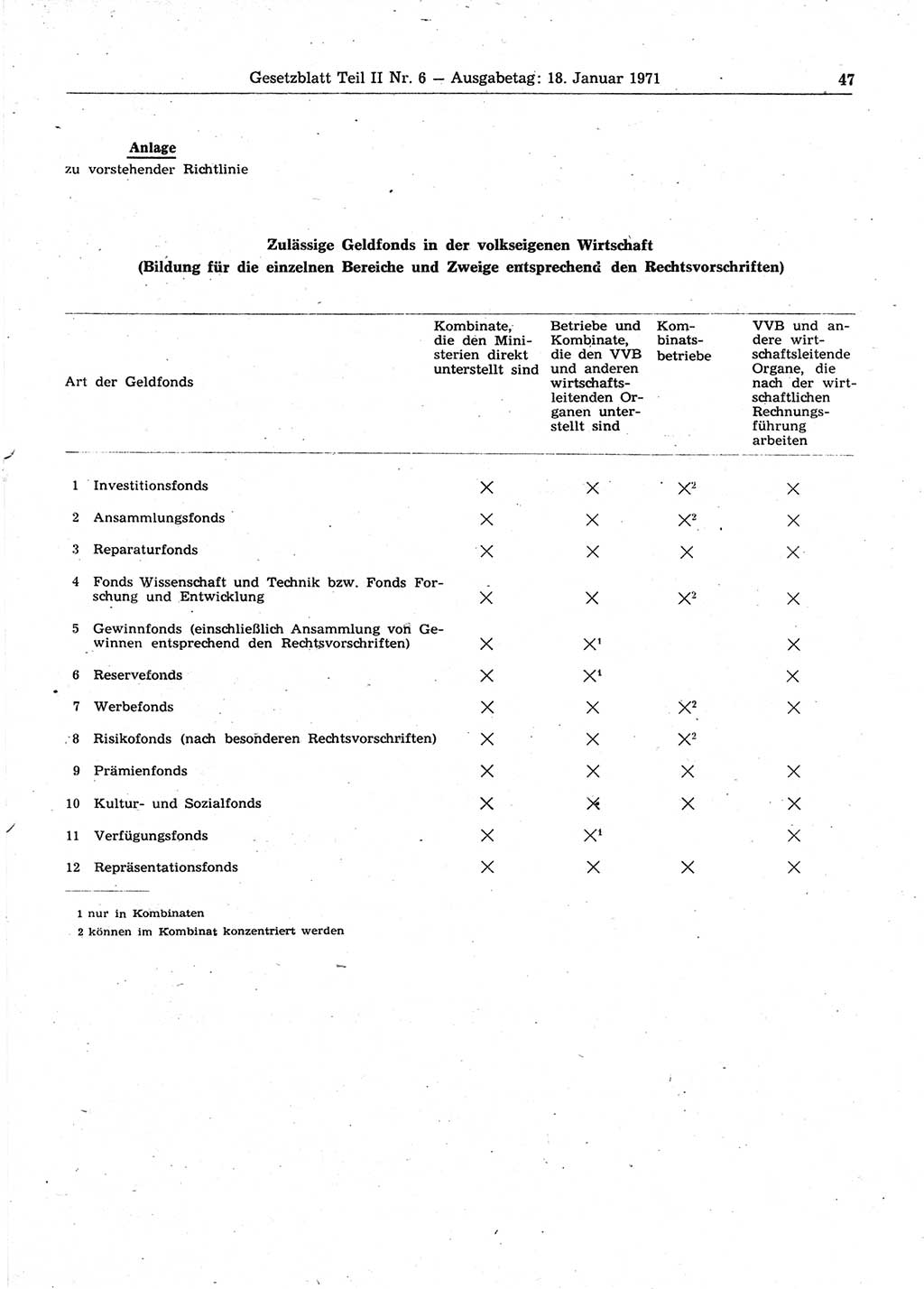 Gesetzblatt (GBl.) der Deutschen Demokratischen Republik (DDR) Teil ⅠⅠ 1971, Seite 47 (GBl. DDR ⅠⅠ 1971, S. 47)