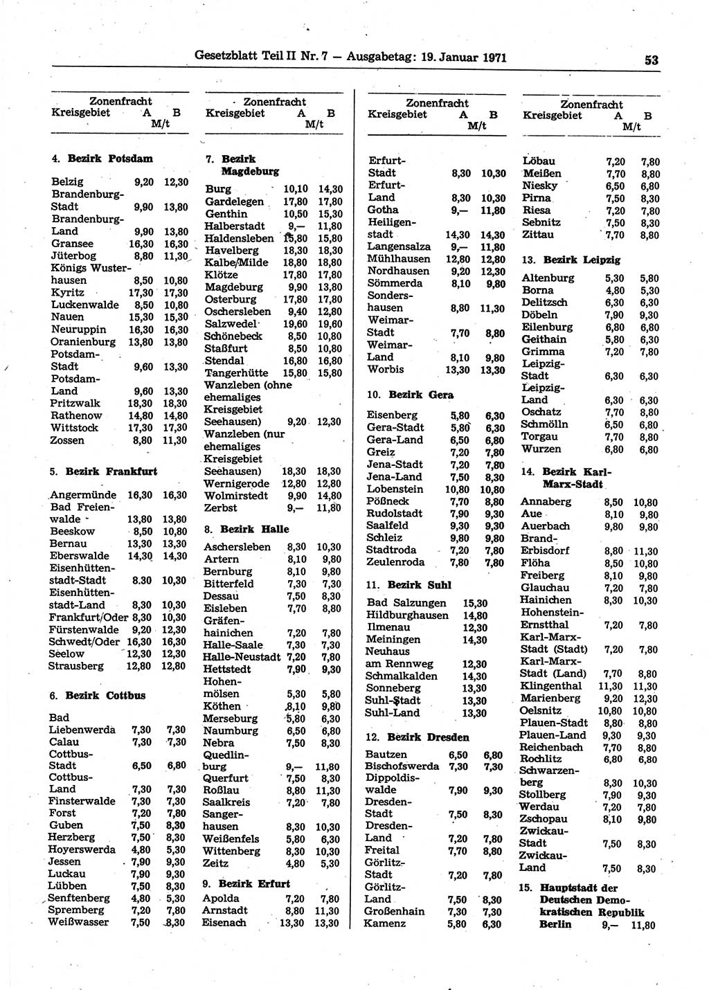 Gesetzblatt (GBl.) der Deutschen Demokratischen Republik (DDR) Teil ⅠⅠ 1971, Seite 53 (GBl. DDR ⅠⅠ 1971, S. 53)