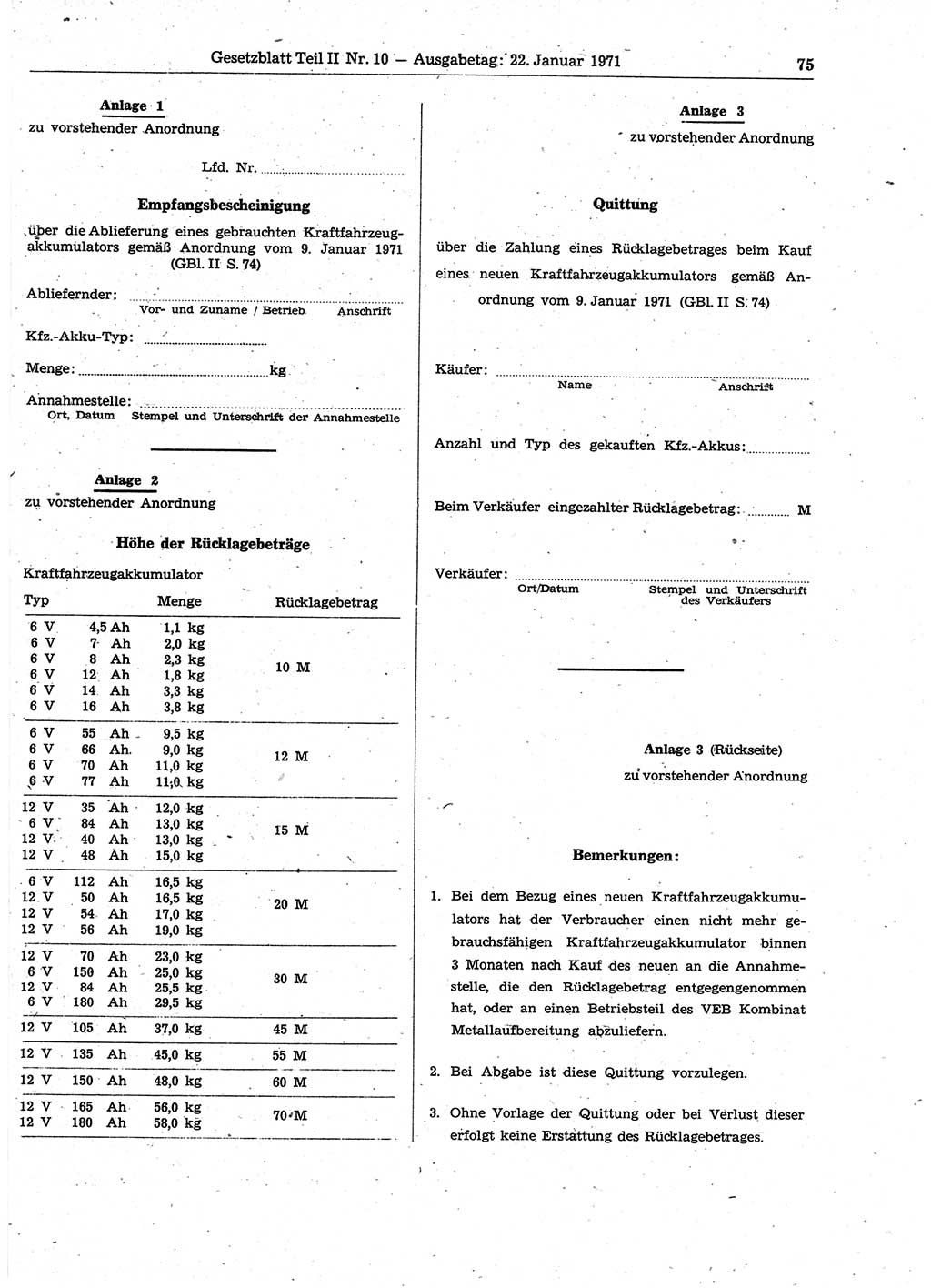Gesetzblatt (GBl.) der Deutschen Demokratischen Republik (DDR) Teil ⅠⅠ 1971, Seite 75 (GBl. DDR ⅠⅠ 1971, S. 75)