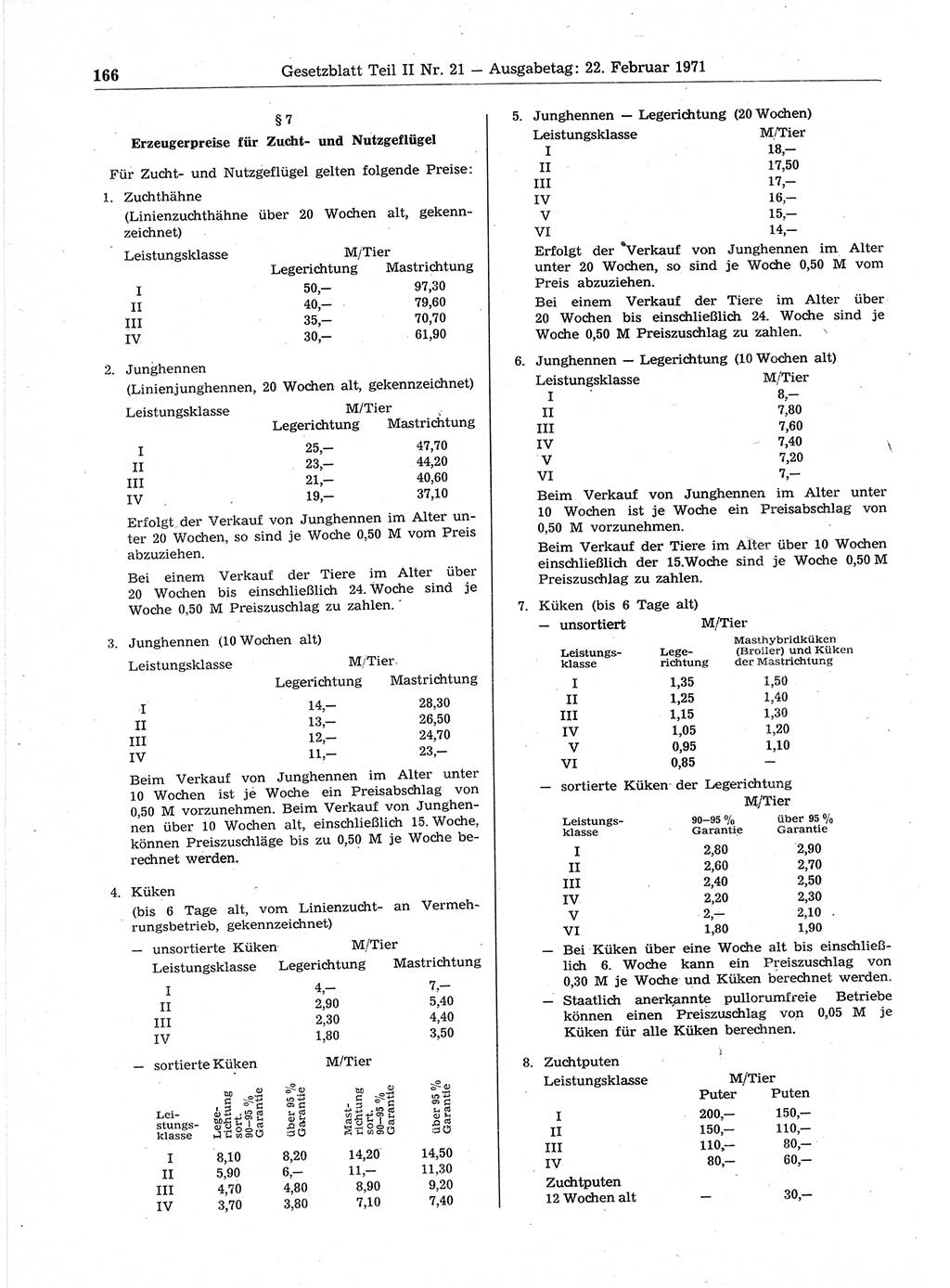 Gesetzblatt (GBl.) der Deutschen Demokratischen Republik (DDR) Teil ⅠⅠ 1971, Seite 166 (GBl. DDR ⅠⅠ 1971, S. 166)