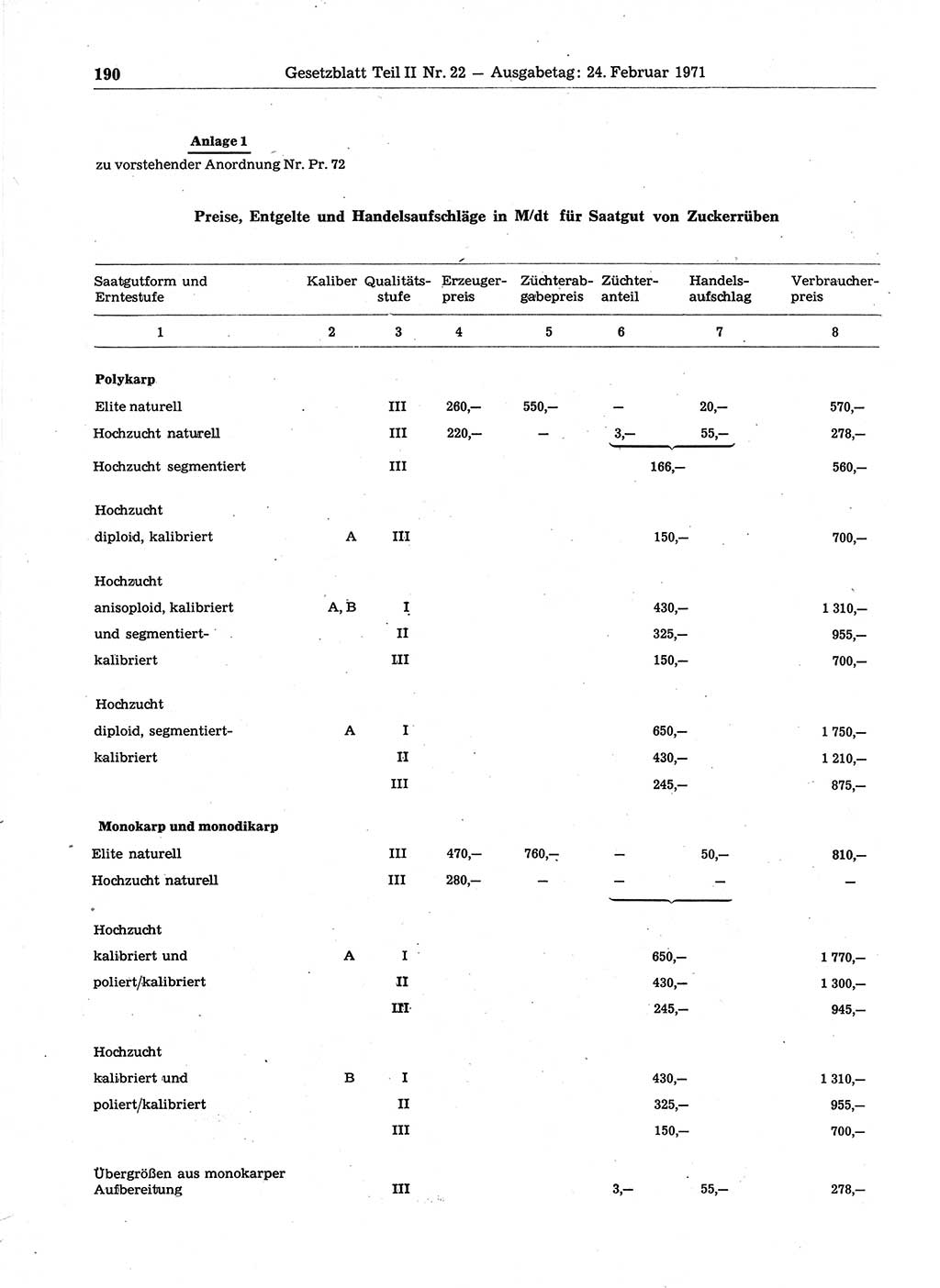 Gesetzblatt (GBl.) der Deutschen Demokratischen Republik (DDR) Teil ⅠⅠ 1971, Seite 190 (GBl. DDR ⅠⅠ 1971, S. 190)