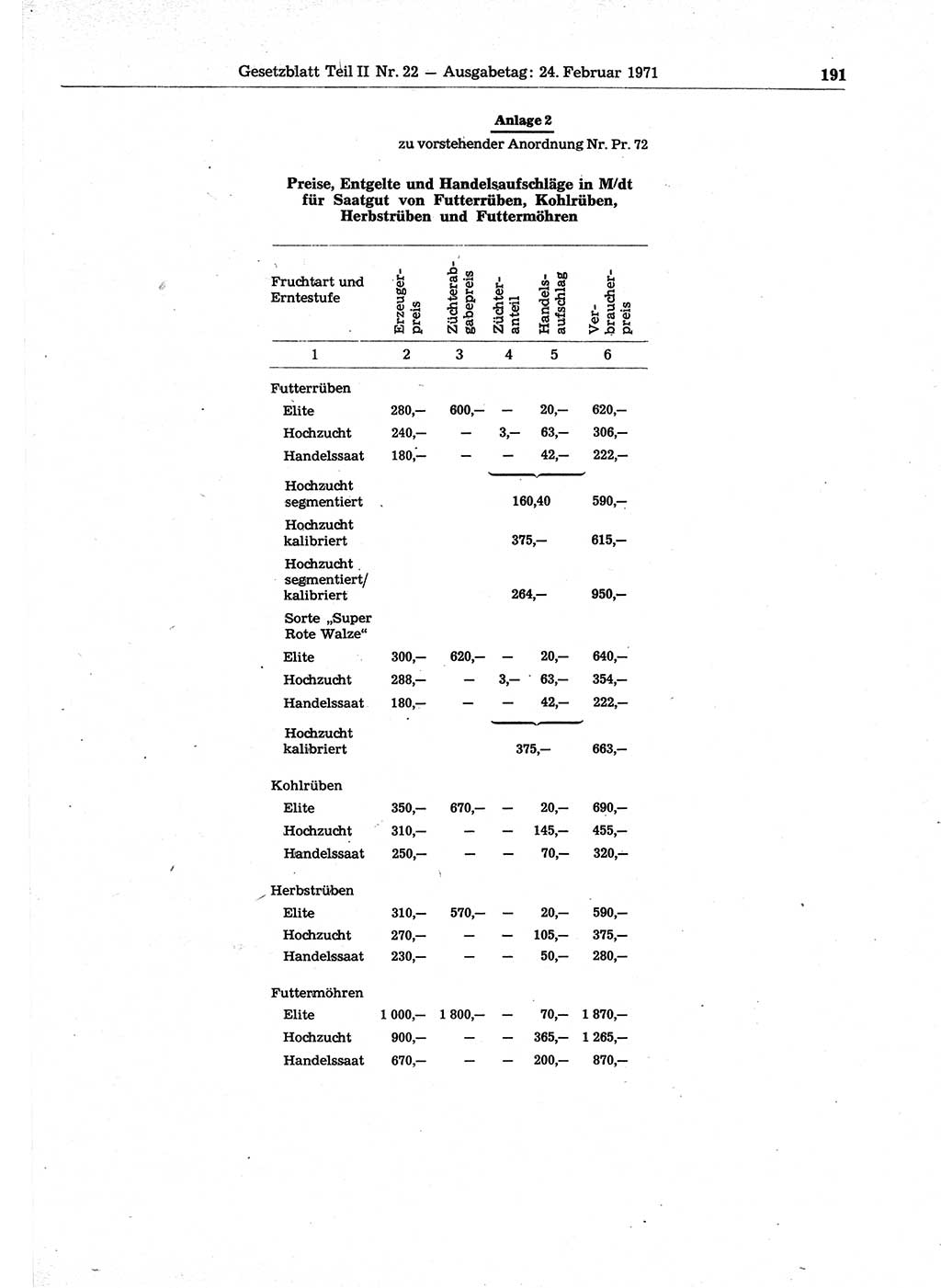 Gesetzblatt (GBl.) der Deutschen Demokratischen Republik (DDR) Teil ⅠⅠ 1971, Seite 191 (GBl. DDR ⅠⅠ 1971, S. 191)
