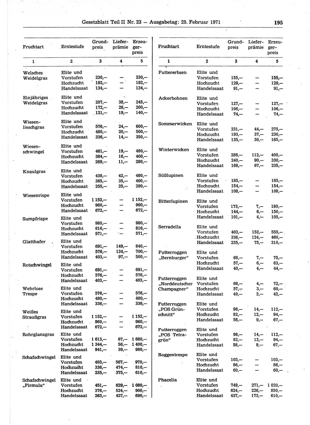 Gesetzblatt (GBl.) der Deutschen Demokratischen Republik (DDR) Teil ⅠⅠ 1971, Seite 195 (GBl. DDR ⅠⅠ 1971, S. 195)