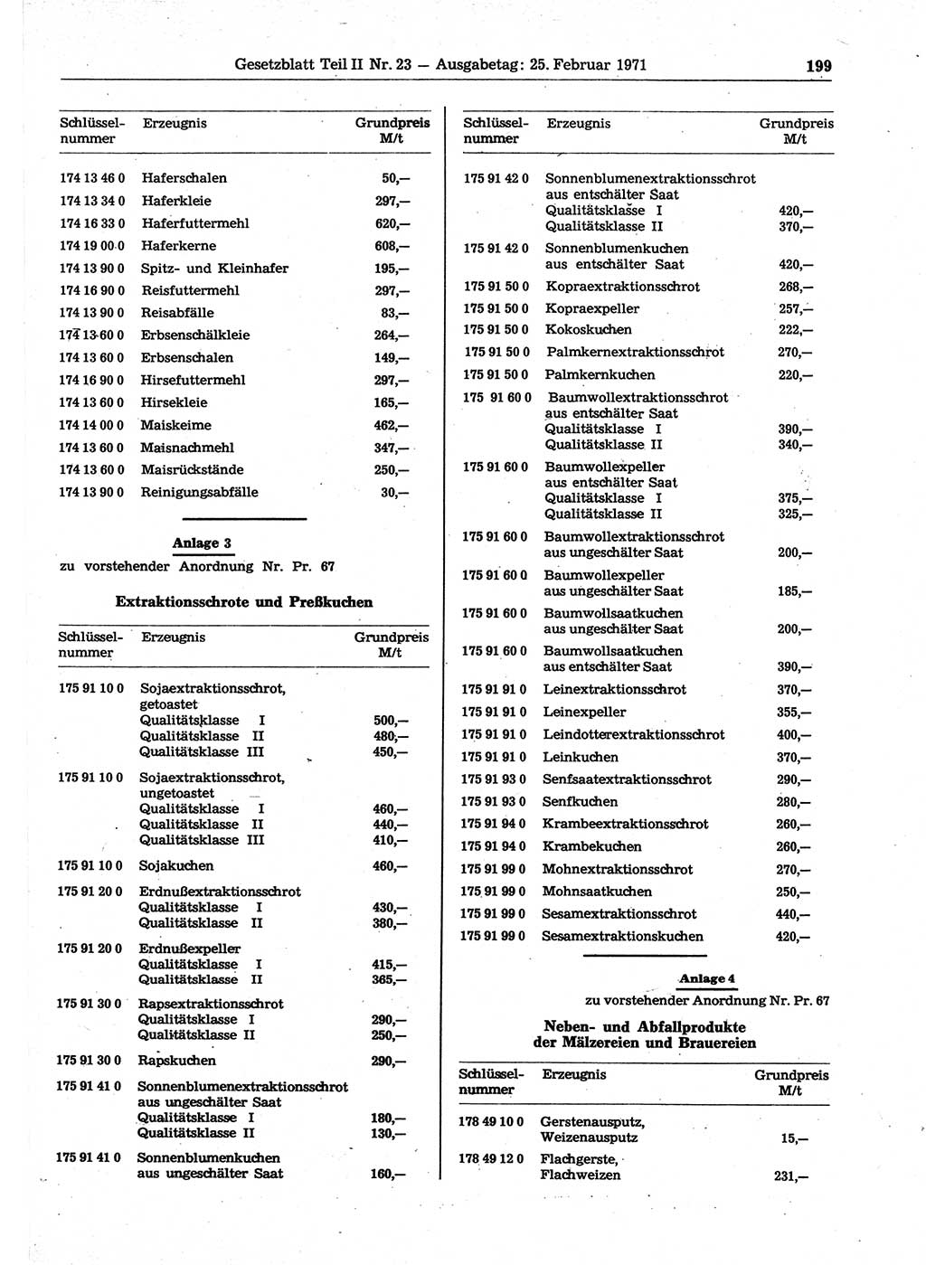 Gesetzblatt (GBl.) der Deutschen Demokratischen Republik (DDR) Teil ⅠⅠ 1971, Seite 199 (GBl. DDR ⅠⅠ 1971, S. 199)