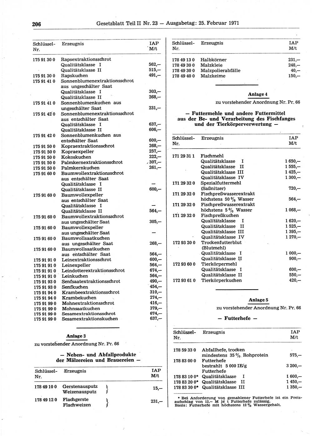 Gesetzblatt (GBl.) der Deutschen Demokratischen Republik (DDR) Teil ⅠⅠ 1971, Seite 206 (GBl. DDR ⅠⅠ 1971, S. 206)