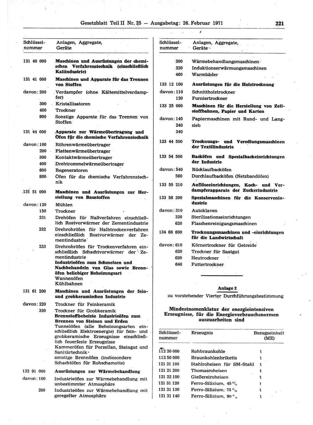 Gesetzblatt (GBl.) der Deutschen Demokratischen Republik (DDR) Teil ⅠⅠ 1971, Seite 221 (GBl. DDR ⅠⅠ 1971, S. 221)