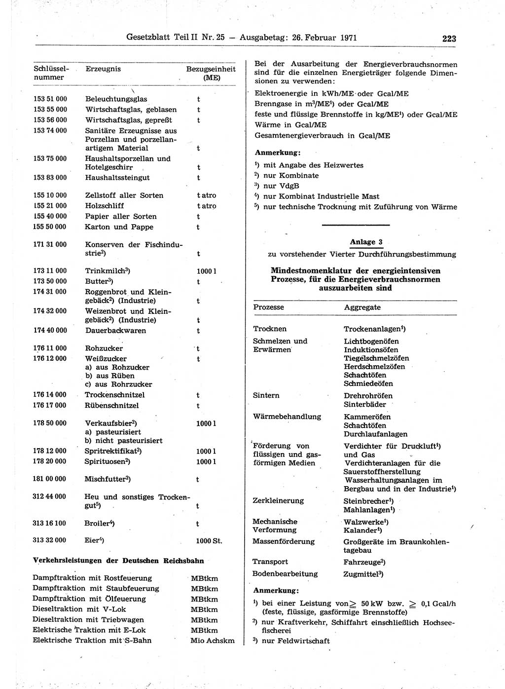 Gesetzblatt (GBl.) der Deutschen Demokratischen Republik (DDR) Teil ⅠⅠ 1971, Seite 223 (GBl. DDR ⅠⅠ 1971, S. 223)