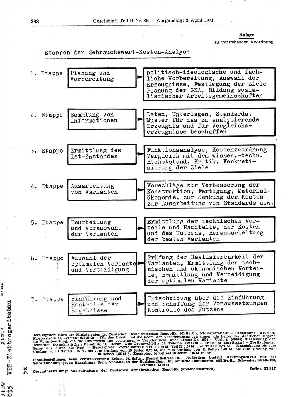 Gesetzblatt (GBl.) der Deutschen Demokratischen Republik (DDR) Teil ⅠⅠ 1971, Seite 288 (GBl. DDR ⅠⅠ 1971, S. 288)