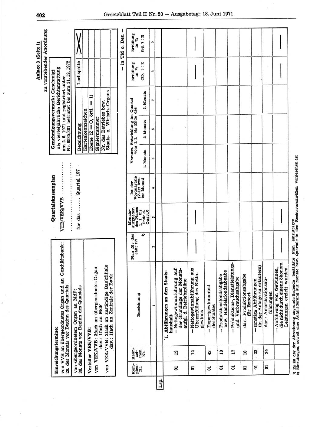 Gesetzblatt (GBl.) der Deutschen Demokratischen Republik (DDR) Teil ⅠⅠ 1971, Seite 402 (GBl. DDR ⅠⅠ 1971, S. 402)