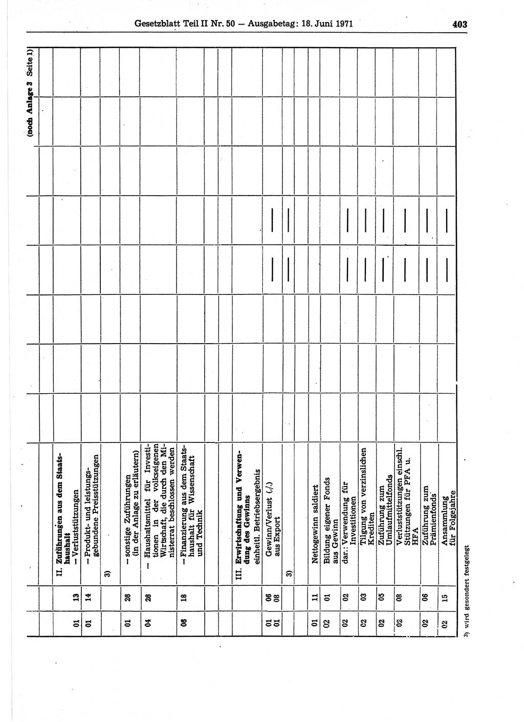 Gesetzblatt (GBl.) der Deutschen Demokratischen Republik (DDR) Teil ⅠⅠ 1971, Seite 403 (GBl. DDR ⅠⅠ 1971, S. 403)