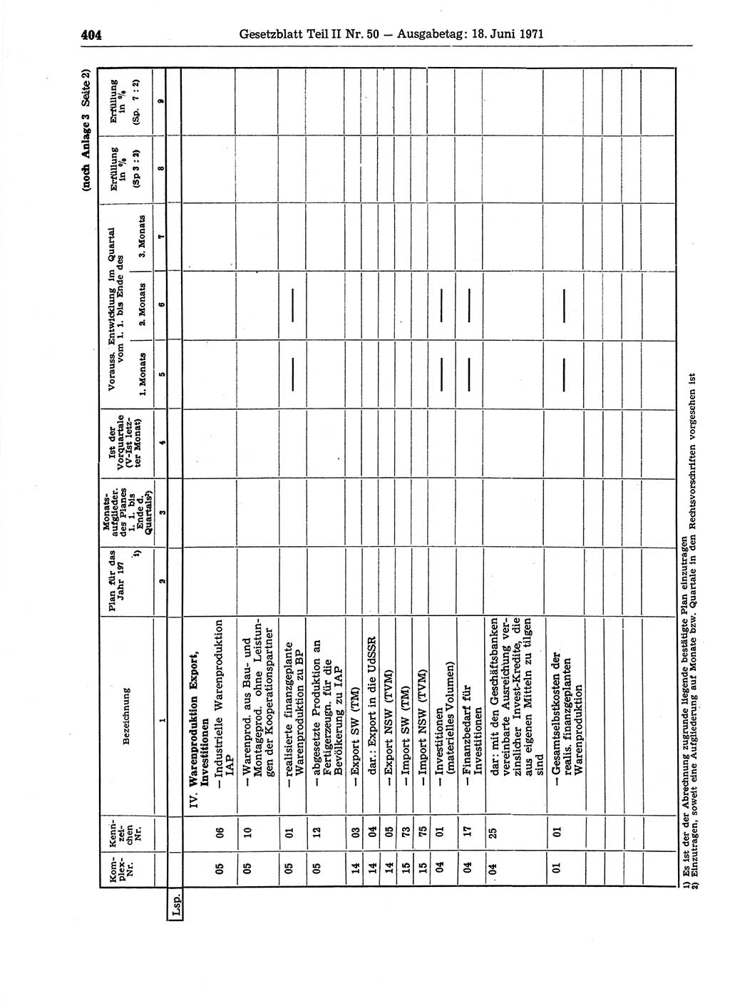 Gesetzblatt (GBl.) der Deutschen Demokratischen Republik (DDR) Teil ⅠⅠ 1971, Seite 404 (GBl. DDR ⅠⅠ 1971, S. 404)