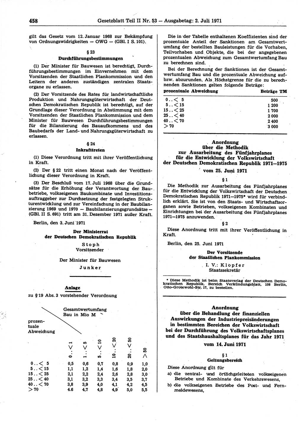 Gesetzblatt (GBl.) der Deutschen Demokratischen Republik (DDR) Teil ⅠⅠ 1971, Seite 458 (GBl. DDR ⅠⅠ 1971, S. 458)