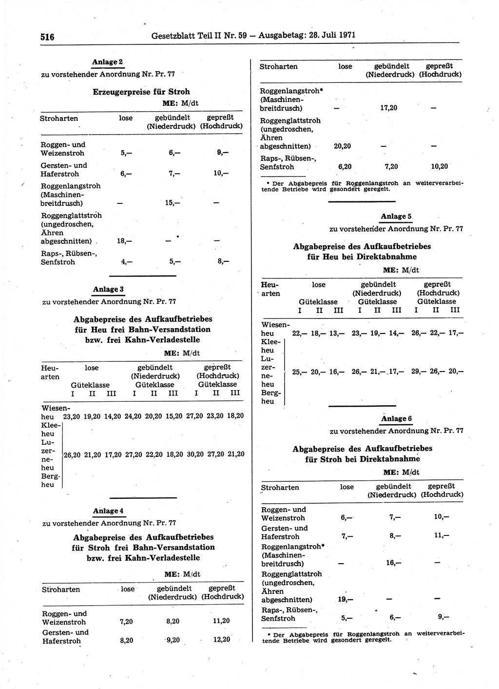 Gesetzblatt (GBl.) der Deutschen Demokratischen Republik (DDR) Teil ⅠⅠ 1971, Seite 516 (GBl. DDR ⅠⅠ 1971, S. 516)