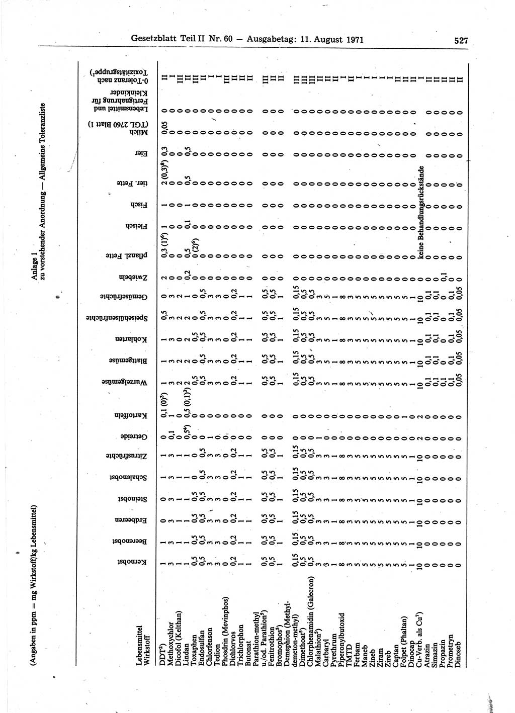 Gesetzblatt (GBl.) der Deutschen Demokratischen Republik (DDR) Teil ⅠⅠ 1971, Seite 527 (GBl. DDR ⅠⅠ 1971, S. 527)