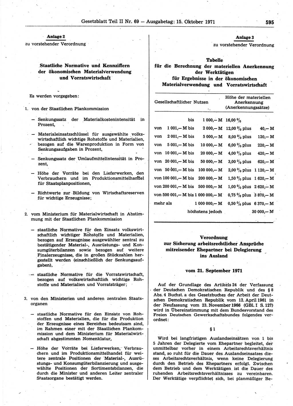 Gesetzblatt (GBl.) der Deutschen Demokratischen Republik (DDR) Teil ⅠⅠ 1971, Seite 595 (GBl. DDR ⅠⅠ 1971, S. 595)