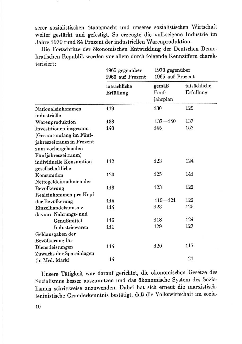 Protokoll der Verhandlungen des Ⅷ. Parteitages der Sozialistischen Einheitspartei Deutschlands (SED) [Deutsche Demokratische Republik (DDR)] 1971, Band 2, Seite 10 (Prot. Verh. Ⅷ. PT SED DDR 1971, Bd. 2, S. 10)