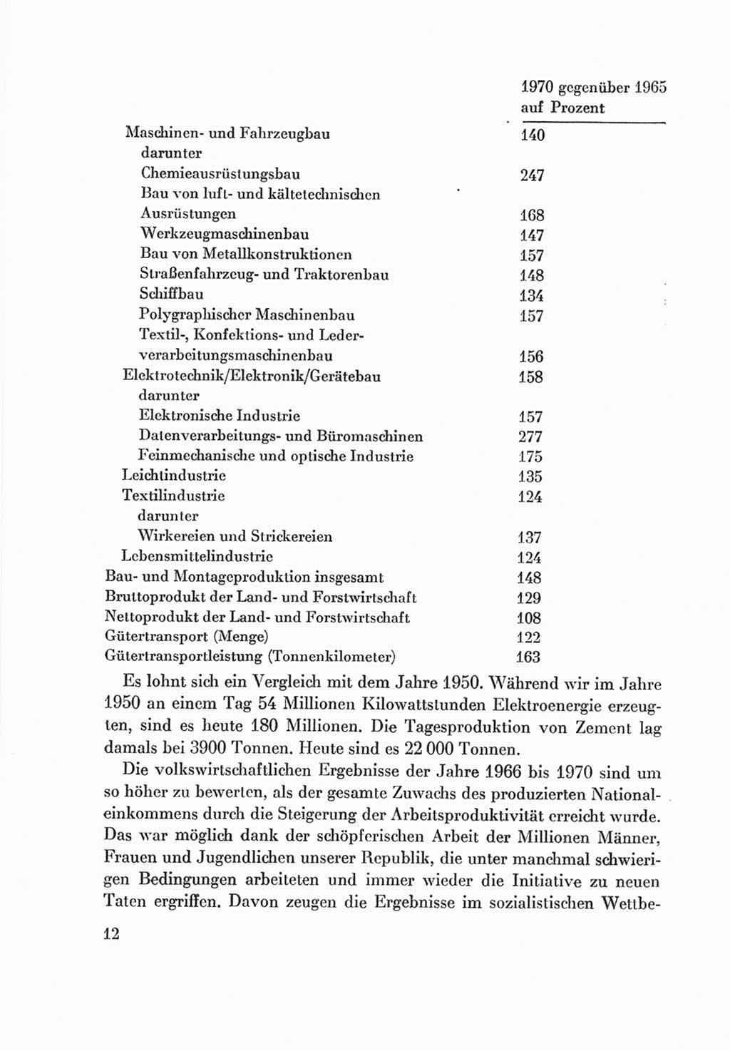 Protokoll der Verhandlungen des Ⅷ. Parteitages der Sozialistischen Einheitspartei Deutschlands (SED) [Deutsche Demokratische Republik (DDR)] 1971, Band 2, Seite 12 (Prot. Verh. Ⅷ. PT SED DDR 1971, Bd. 2, S. 12)