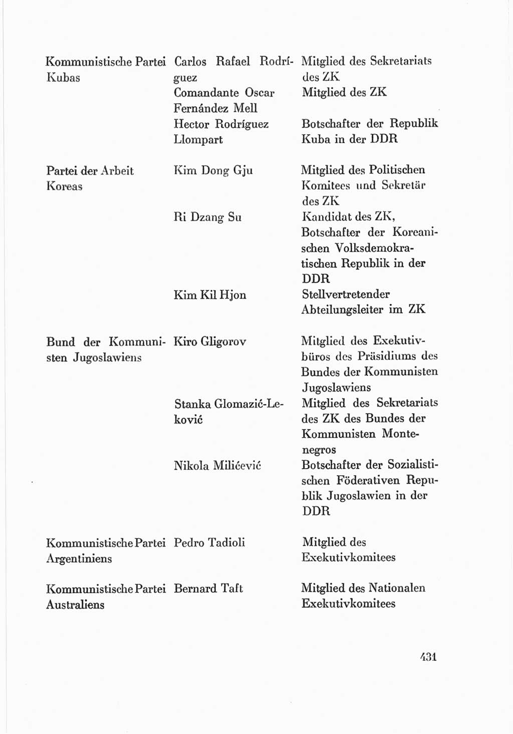 Protokoll der Verhandlungen des Ⅷ. Parteitages der Sozialistischen Einheitspartei Deutschlands (SED) [Deutsche Demokratische Republik (DDR)] 1971, Band 2, Seite 431 (Prot. Verh. Ⅷ. PT SED DDR 1971, Bd. 2, S. 431)