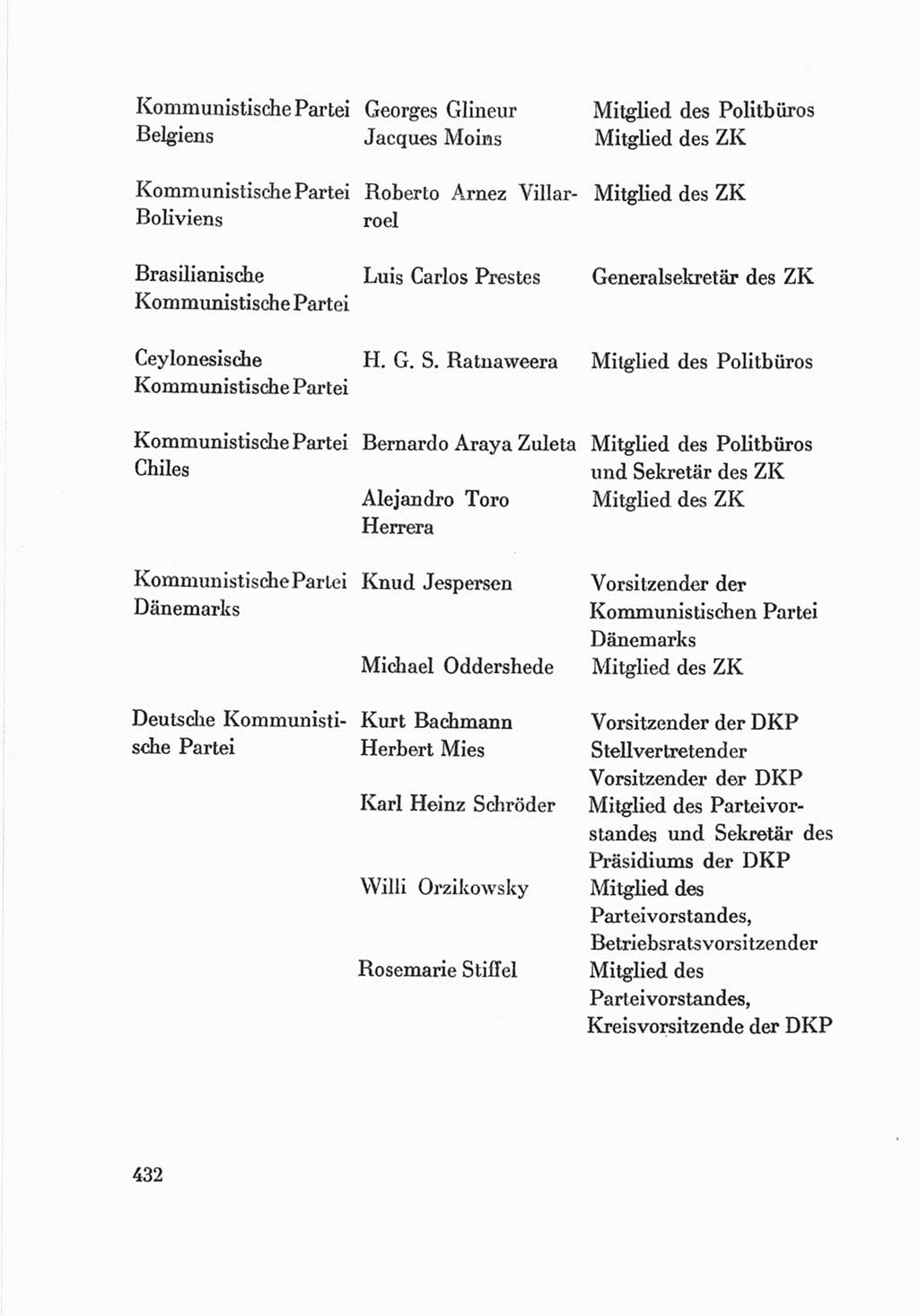 Protokoll der Verhandlungen des Ⅷ. Parteitages der Sozialistischen Einheitspartei Deutschlands (SED) [Deutsche Demokratische Republik (DDR)] 1971, Band 2, Seite 432 (Prot. Verh. Ⅷ. PT SED DDR 1971, Bd. 2, S. 432)