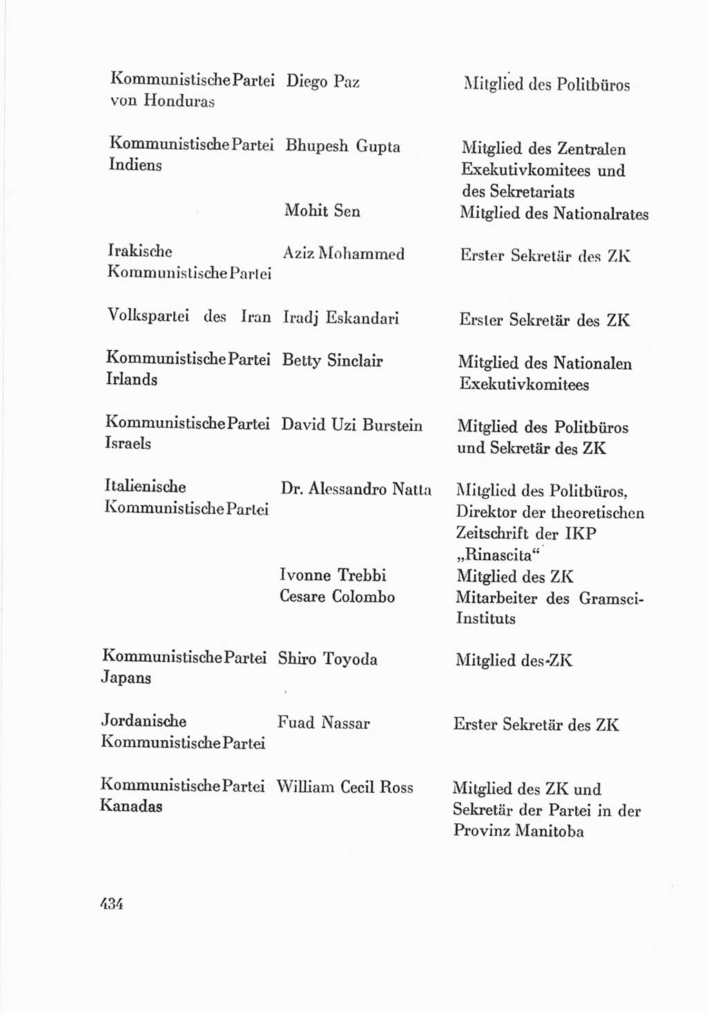 Protokoll der Verhandlungen des Ⅷ. Parteitages der Sozialistischen Einheitspartei Deutschlands (SED) [Deutsche Demokratische Republik (DDR)] 1971, Band 2, Seite 434 (Prot. Verh. Ⅷ. PT SED DDR 1971, Bd. 2, S. 434)