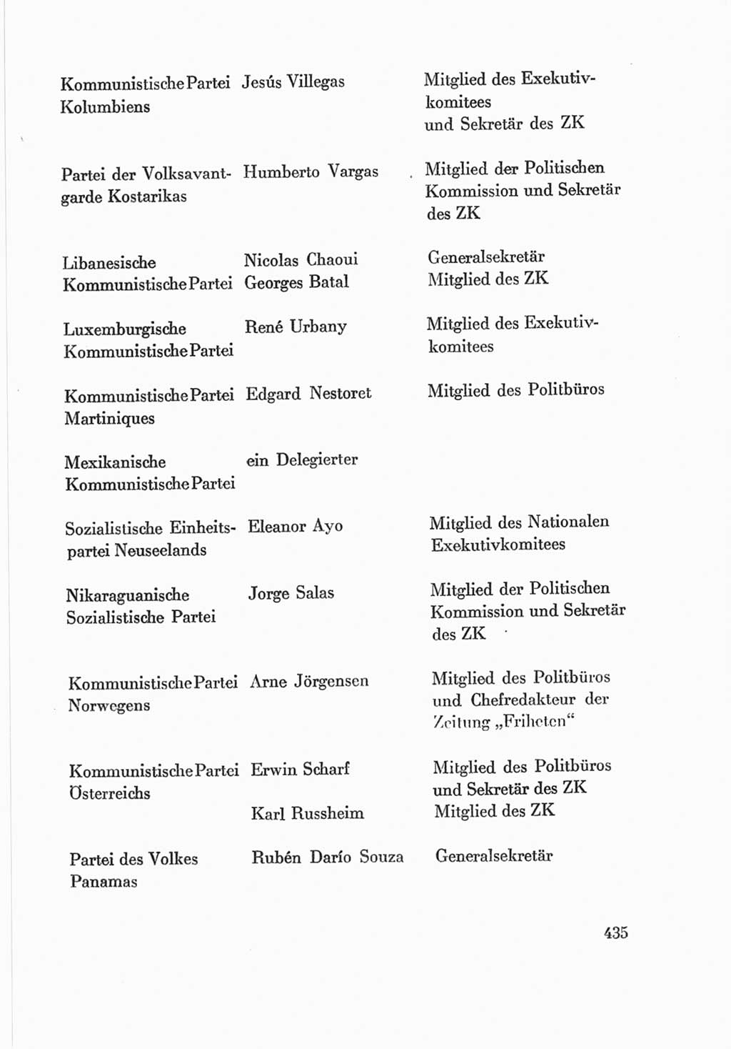 Protokoll der Verhandlungen des Ⅷ. Parteitages der Sozialistischen Einheitspartei Deutschlands (SED) [Deutsche Demokratische Republik (DDR)] 1971, Band 2, Seite 435 (Prot. Verh. Ⅷ. PT SED DDR 1971, Bd. 2, S. 435)