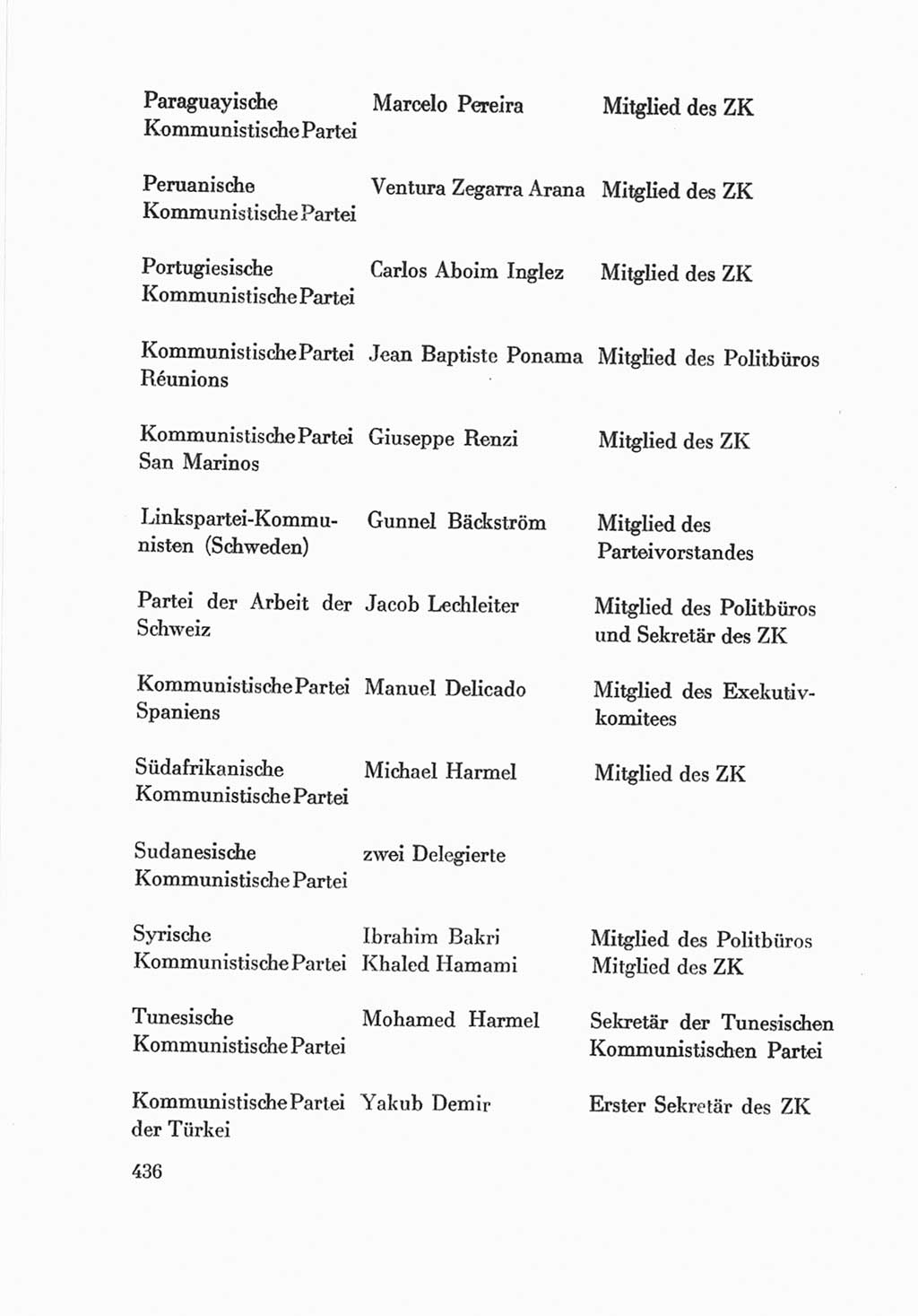 Protokoll der Verhandlungen des Ⅷ. Parteitages der Sozialistischen Einheitspartei Deutschlands (SED) [Deutsche Demokratische Republik (DDR)] 1971, Band 2, Seite 436 (Prot. Verh. Ⅷ. PT SED DDR 1971, Bd. 2, S. 436)