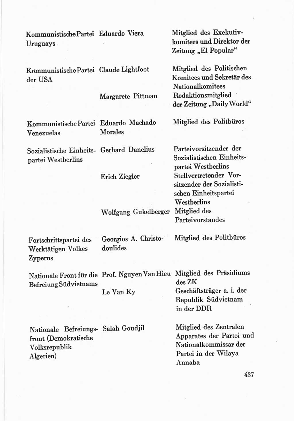 Protokoll der Verhandlungen des Ⅷ. Parteitages der Sozialistischen Einheitspartei Deutschlands (SED) [Deutsche Demokratische Republik (DDR)] 1971, Band 2, Seite 437 (Prot. Verh. Ⅷ. PT SED DDR 1971, Bd. 2, S. 437)