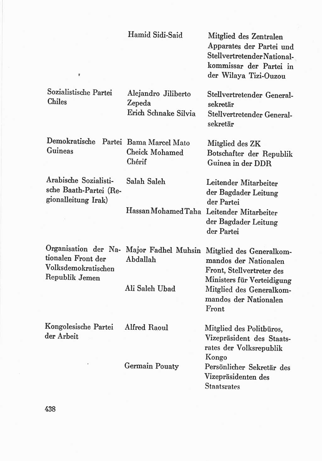 Protokoll der Verhandlungen des Ⅷ. Parteitages der Sozialistischen Einheitspartei Deutschlands (SED) [Deutsche Demokratische Republik (DDR)] 1971, Band 2, Seite 438 (Prot. Verh. Ⅷ. PT SED DDR 1971, Bd. 2, S. 438)