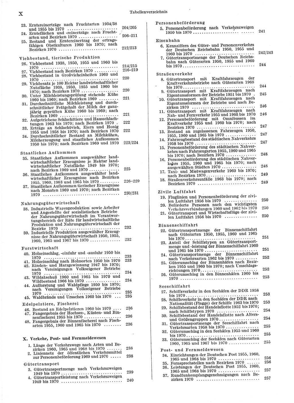 Statistisches Jahrbuch der Deutschen Demokratischen Republik (DDR) 1971, Seite 10 (Stat. Jb. DDR 1971, S. 10)