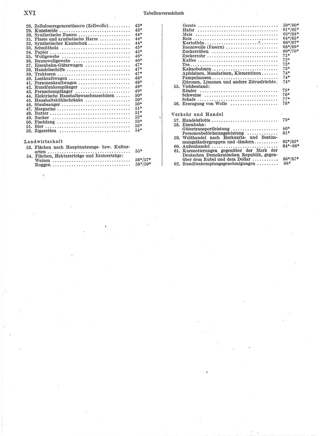 Statistisches Jahrbuch der Deutschen Demokratischen Republik (DDR) 1971, Seite 16 (Stat. Jb. DDR 1971, S. 16)